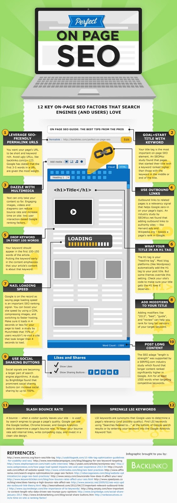 Infographic WordPress SEO 