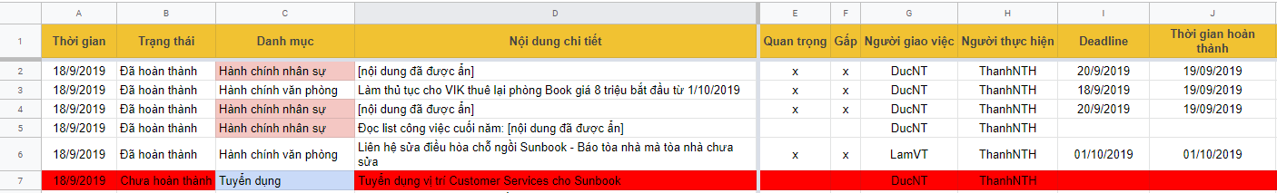 Workspace for all: hay việc Ứng dụng Google Sheet A-Z 10